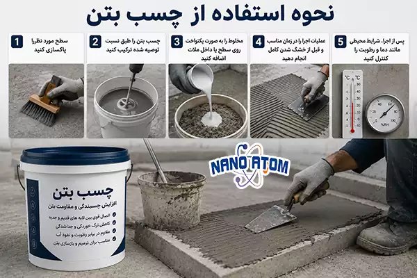 مراحل صحیح استفاده از چسب بتن شامل آمادهسازی سطح، ترکیب با ملات و اجرای یکنواخت روی بتن