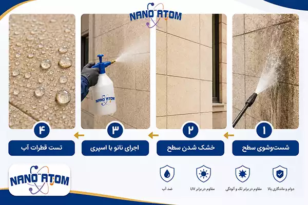 اجرای نانو آبگریز با اسپری روی نمای ساختمان