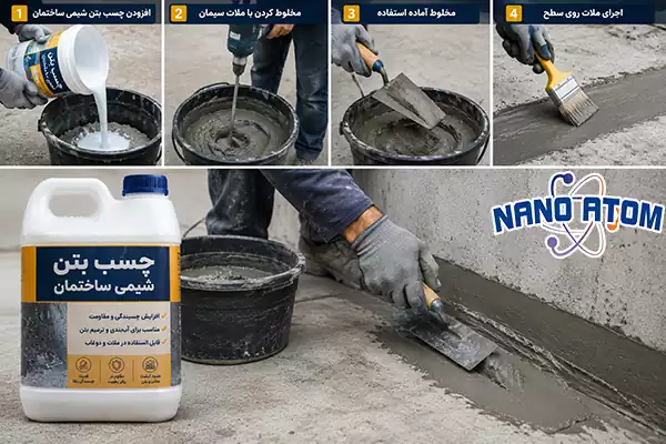 نحوه استفاده از چسب بتن شیمی ساختمان شامل ترکیب با ملات سیمان، هم‌زدن و اجرای ملات روی سطح بتنی