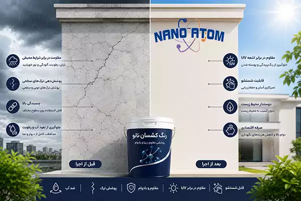 مقایسه نمای ساختمان قبل و بعد از اجرای رنگ کشسان نانو با پوشش ترک‌های سطحی، مقاومت در برابر رطوبت و اشعه UV