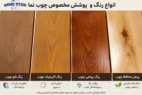 انواع رنگ مخصوص چوب نمای ساختمان شامل نانو اکریلیک و روغنی