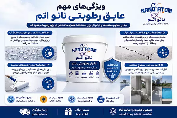 کاربرد عایق رطوبتی نانو در پشت‌بام، دیوار، تراس و سرویس بهداشتی