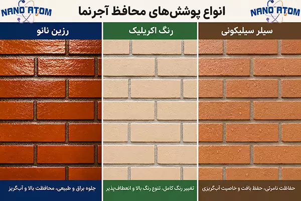 مقایسه انواع پوشش و بهترین رنگ آجر نما