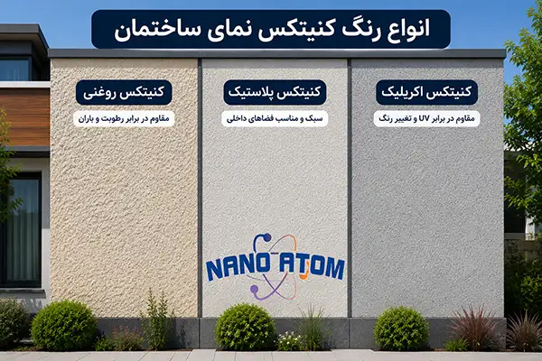 انواع رنگ کنیتکس نمای ساختمان شامل روغنی، پلاستیک و اکریلیک
