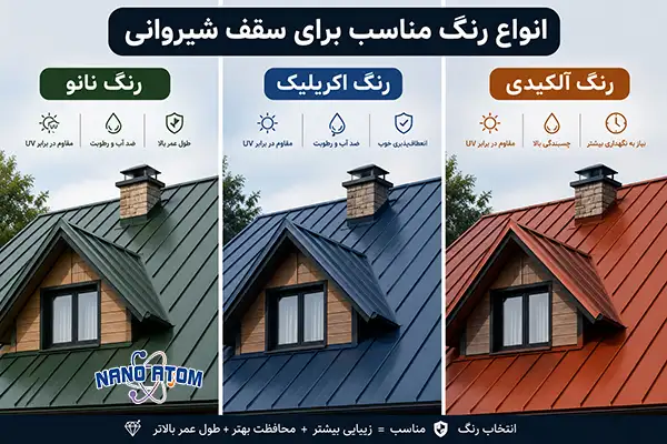 انواع رنگ مناسب برای سقف شیروانی ساختمان